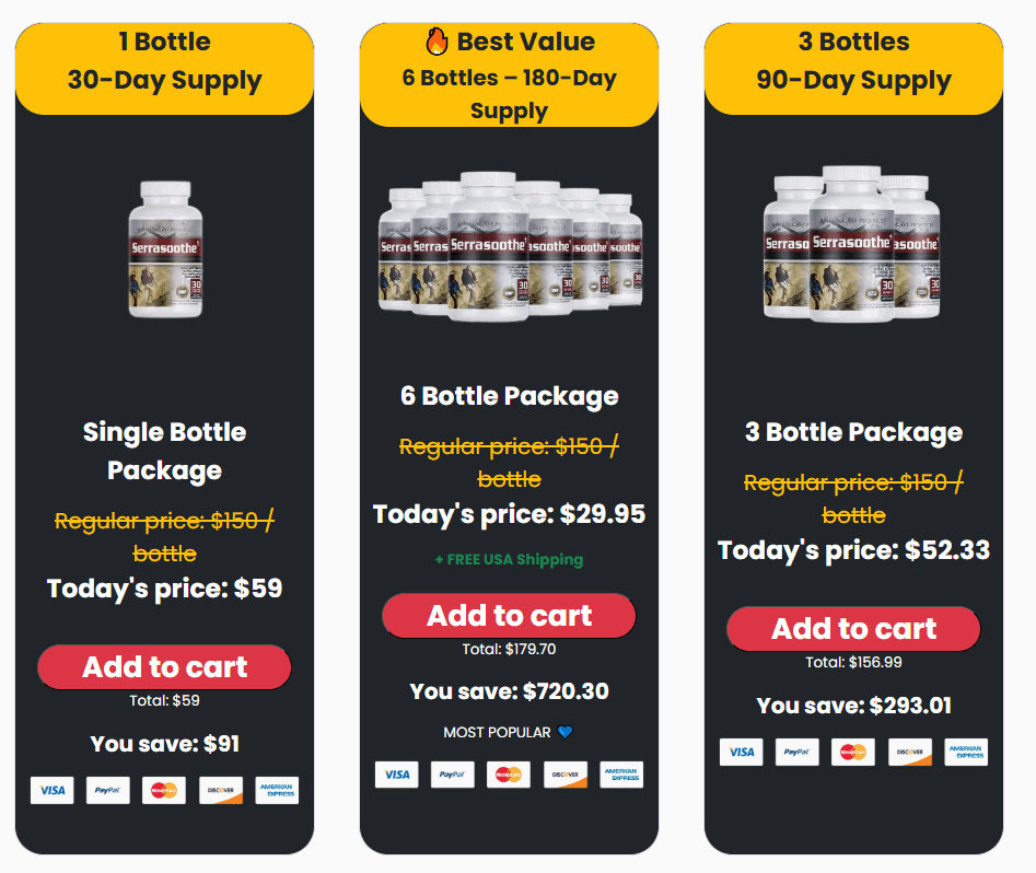 Serrasoothe Pricing Details